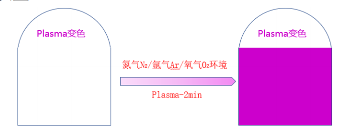 Plasma變色標簽：通過等離子Plasma處理實現標簽顏色的變化