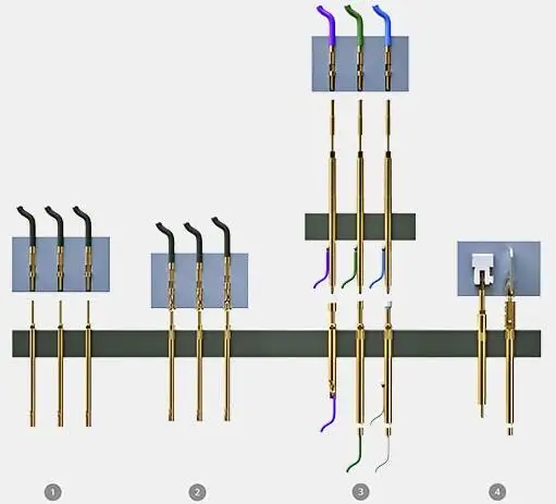 德国INGUN探针之螺纹探针：可靠触探电缆线束和插头连接器-标兵传动网