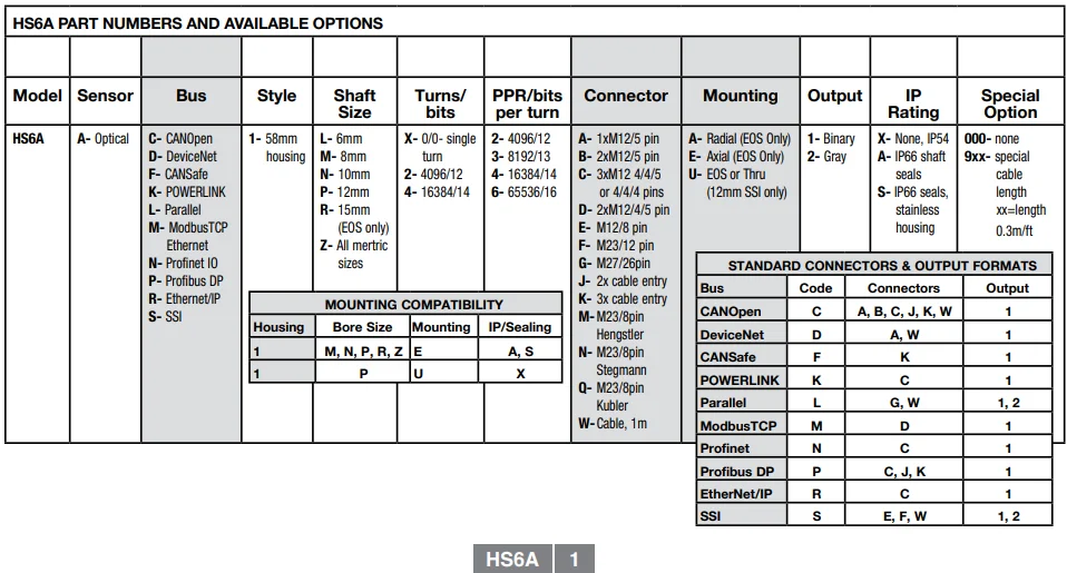 埃福创Avtron绝对值编码器HS6A系列（附选型表）-标兵传动网